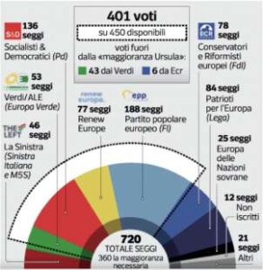 il-voto-per-il-secondo-mandato-di-ursula-von-der-leyen-2017479_tn